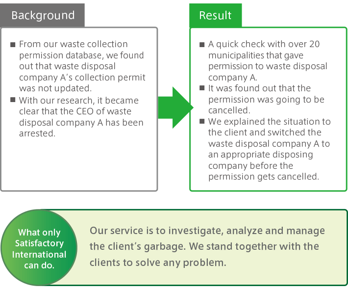 problem solving case studies