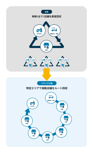 一斉手配の図