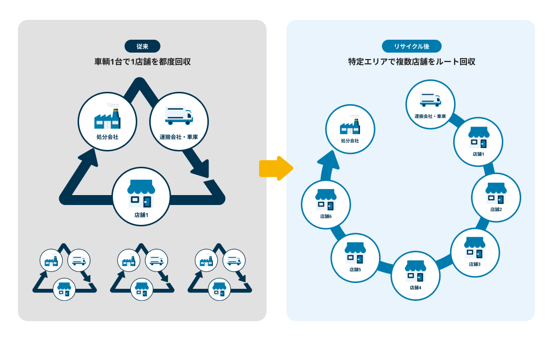 一斉手配の図